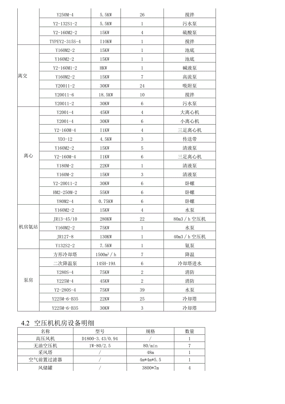 氨基酸车间机电作业指导书.docx_第3页