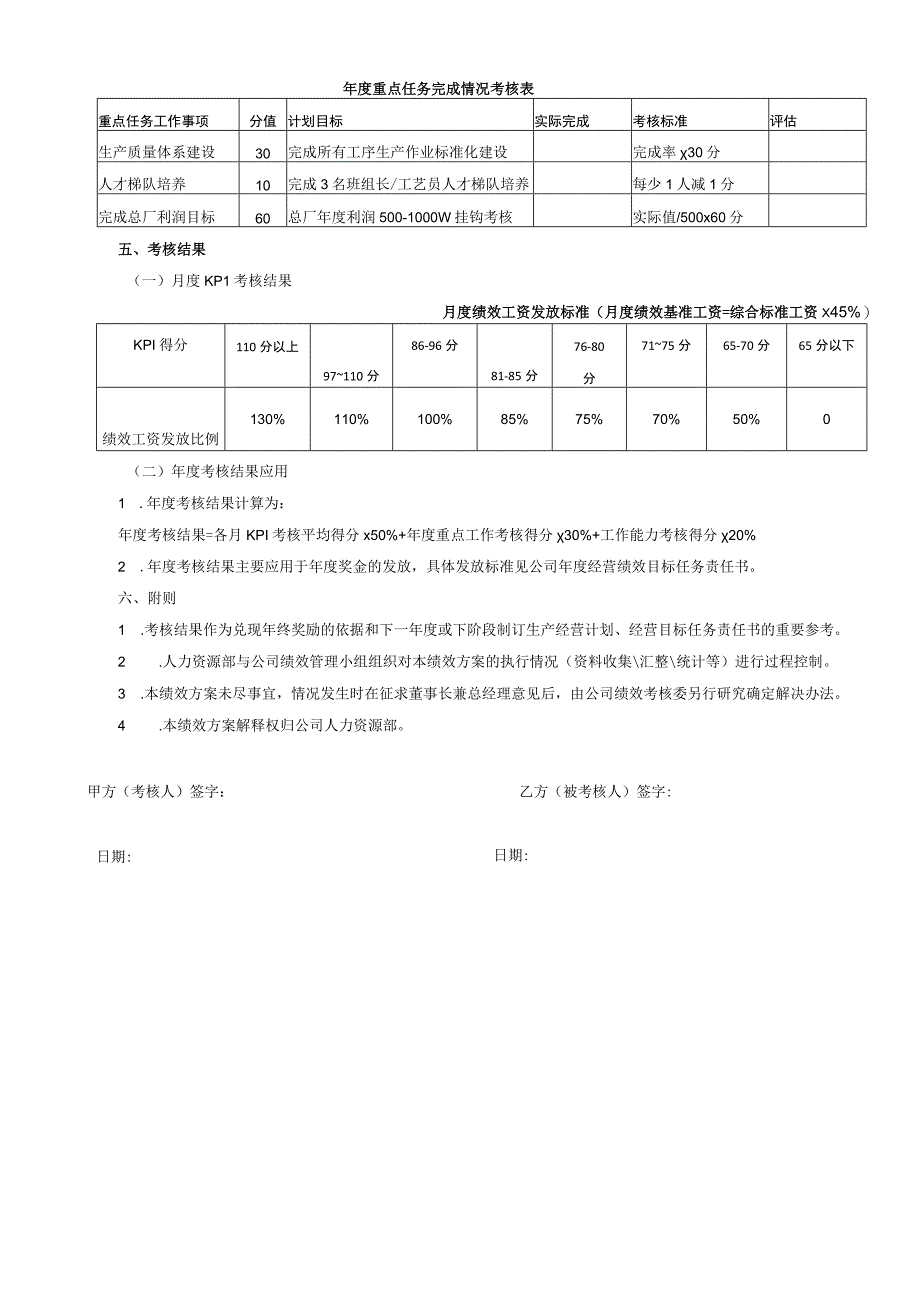 生产总监绩效考核方案.docx_第2页