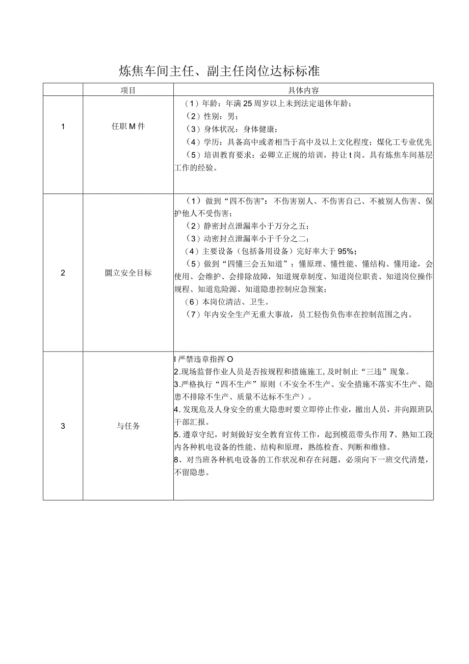 炼焦车间岗位达标及考核记录.docx_第1页