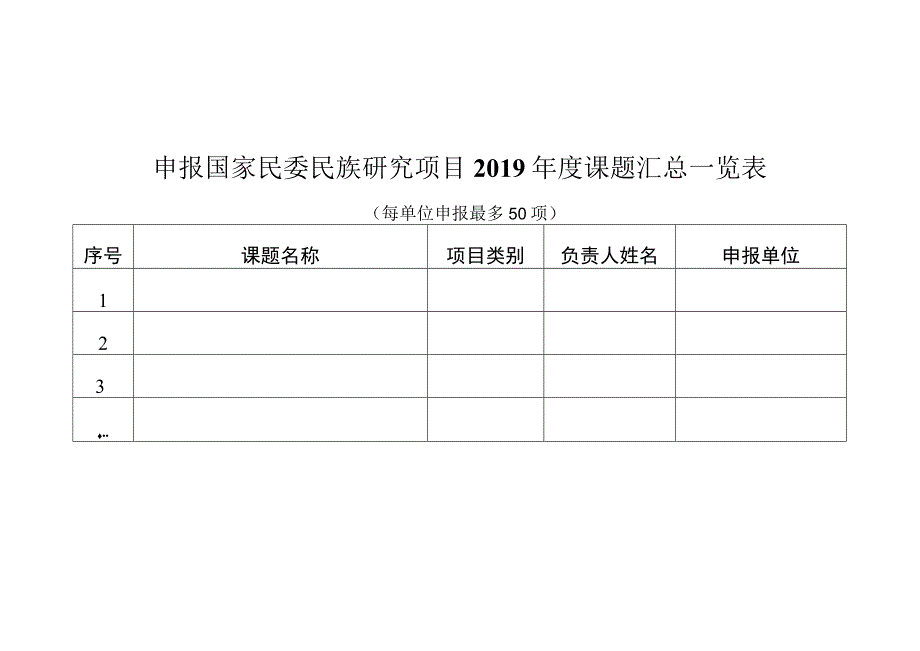 申报国家民委民族研究项目2019年度课题汇总一览表.docx_第1页