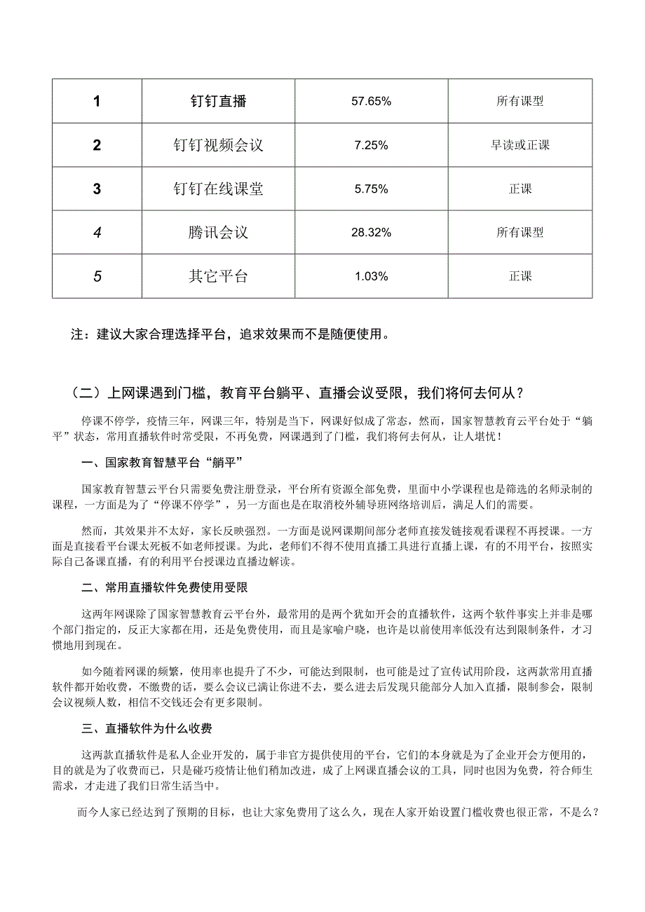 线上教育教学督导工作简报.docx_第2页