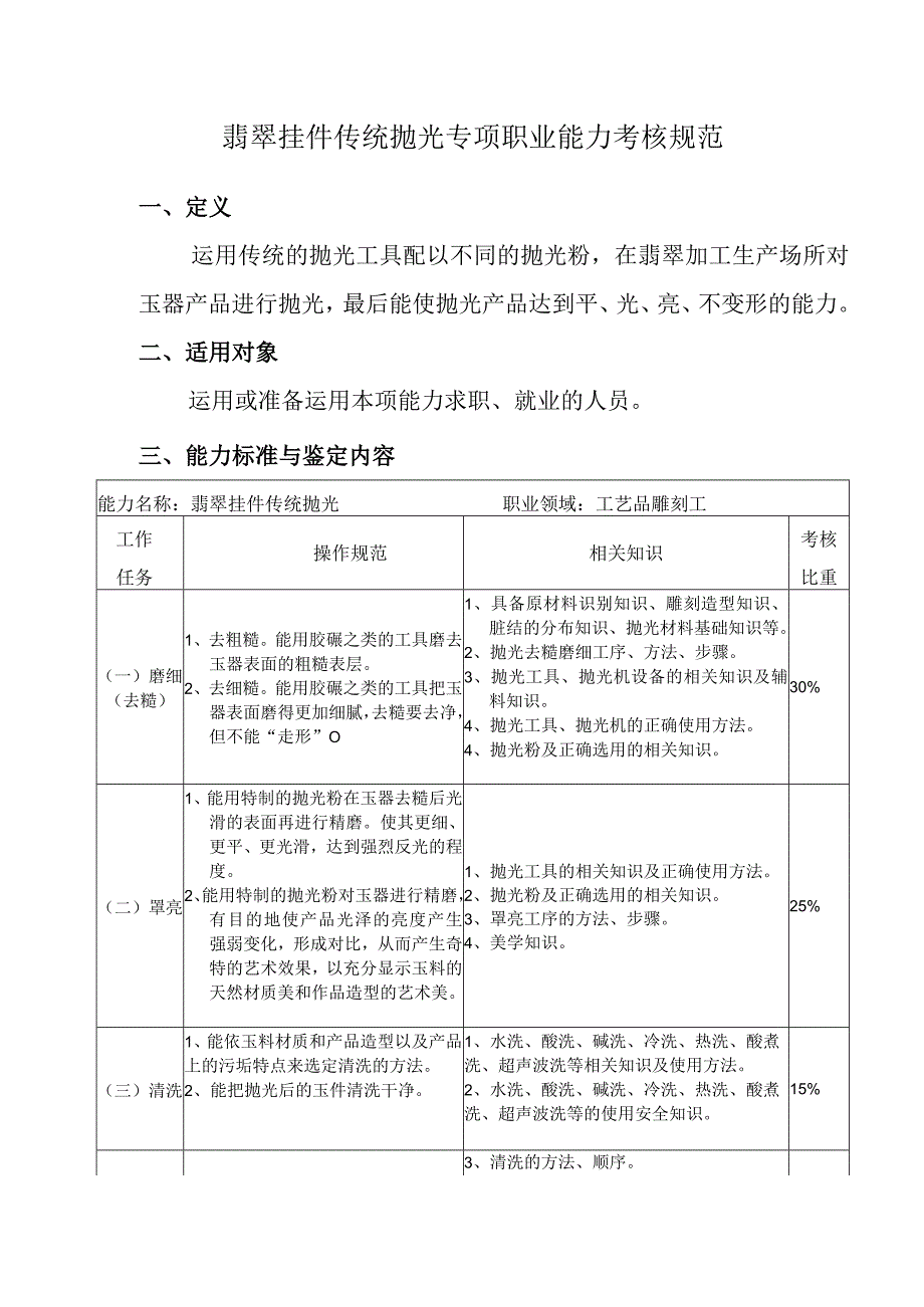 翡翠挂件传统抛光专项职业能力考核规范.docx_第1页