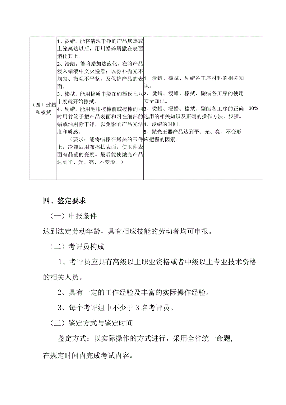 翡翠挂件传统抛光专项职业能力考核规范.docx_第2页