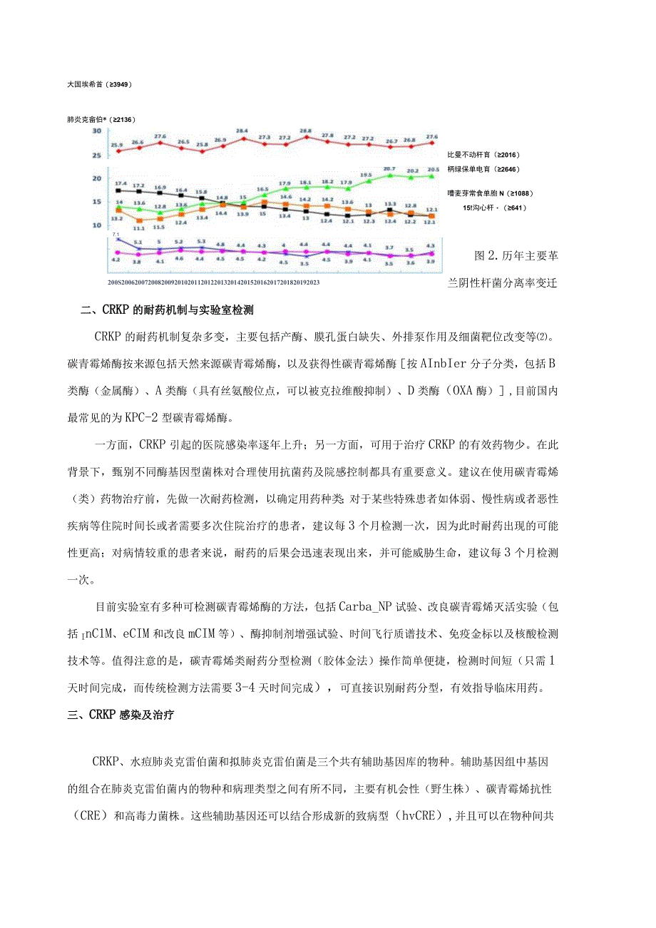 肺炎克雷伯菌治疗预防和感染控制.docx_第2页