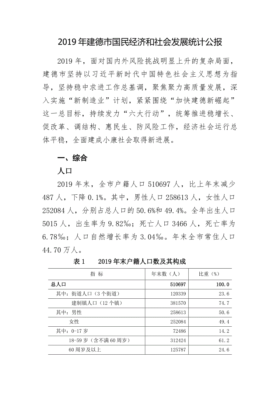 2019年建德市国民经济和社会发展统计公报 .docx_第1页