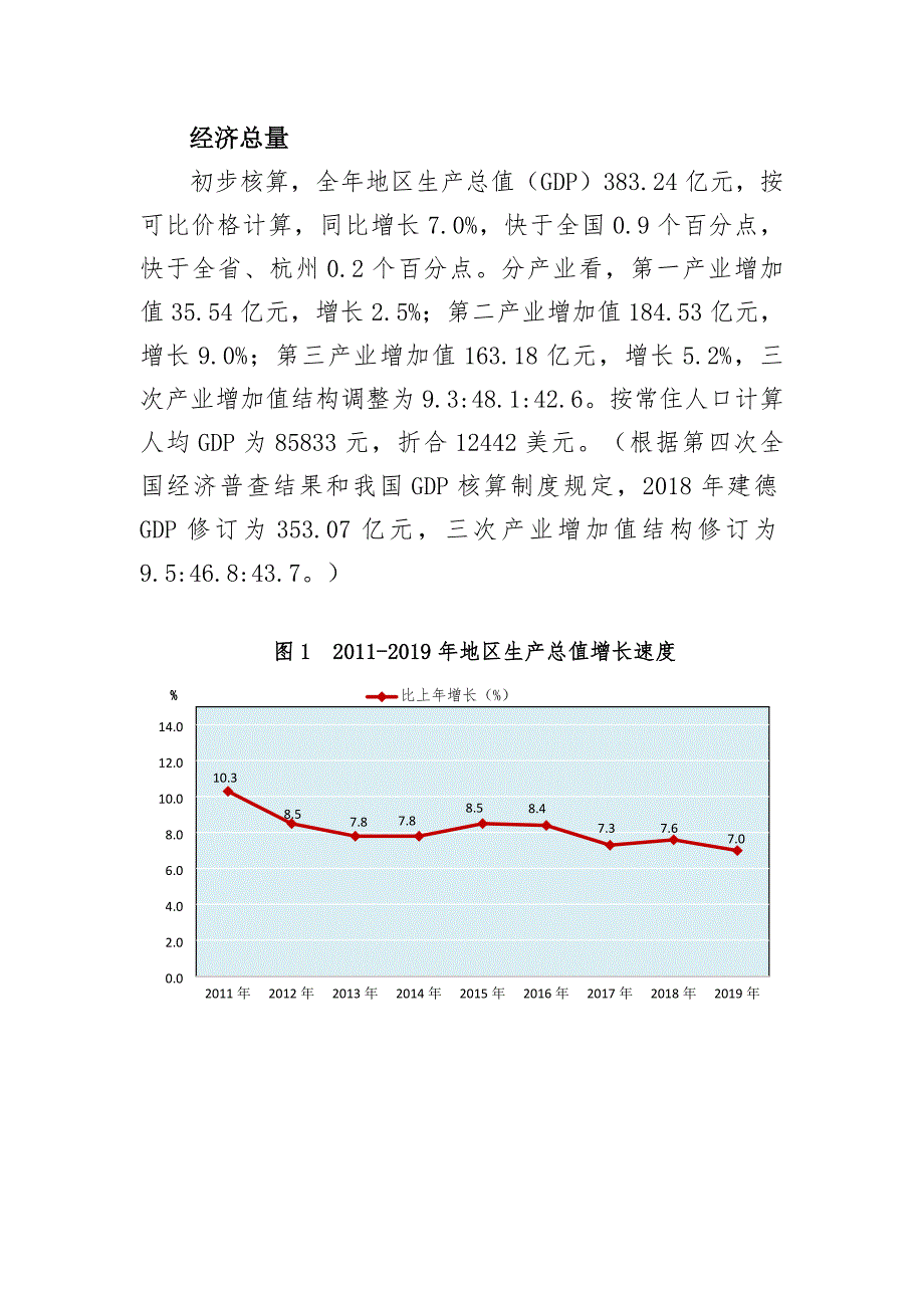 2019年建德市国民经济和社会发展统计公报 .docx_第2页