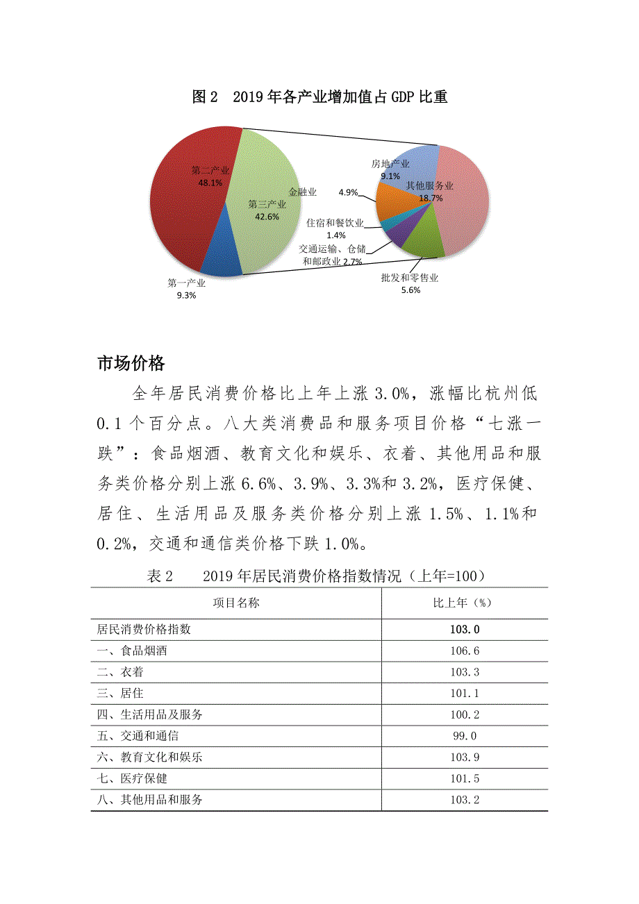 2019年建德市国民经济和社会发展统计公报 .docx_第3页