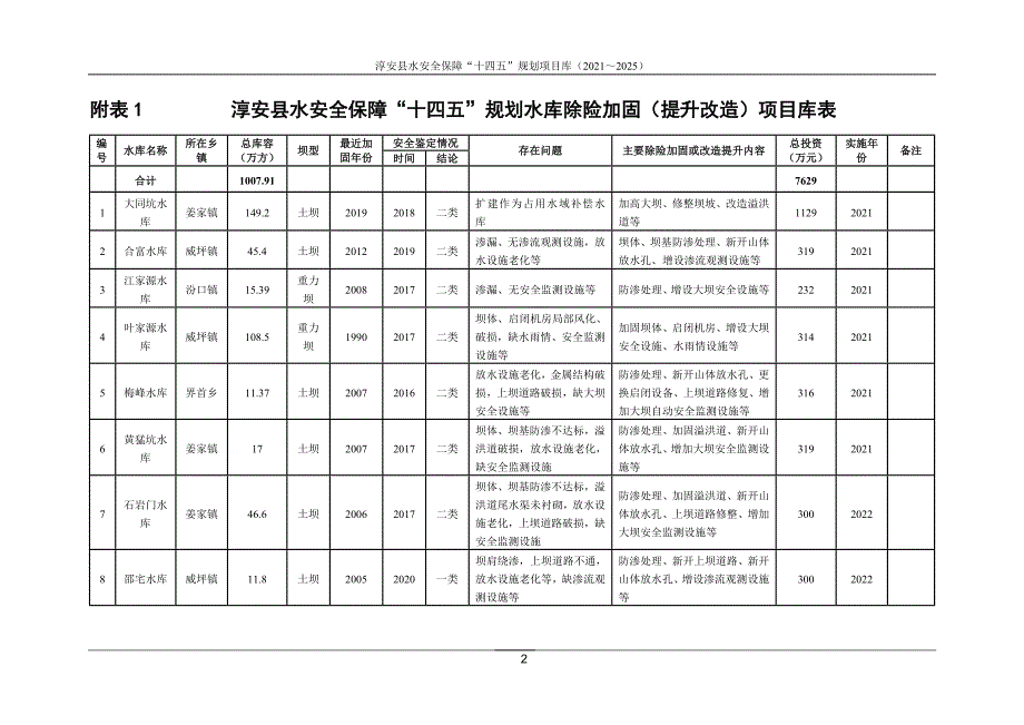 淳安县“十四五”水安全保障规划项目库.doc_第3页