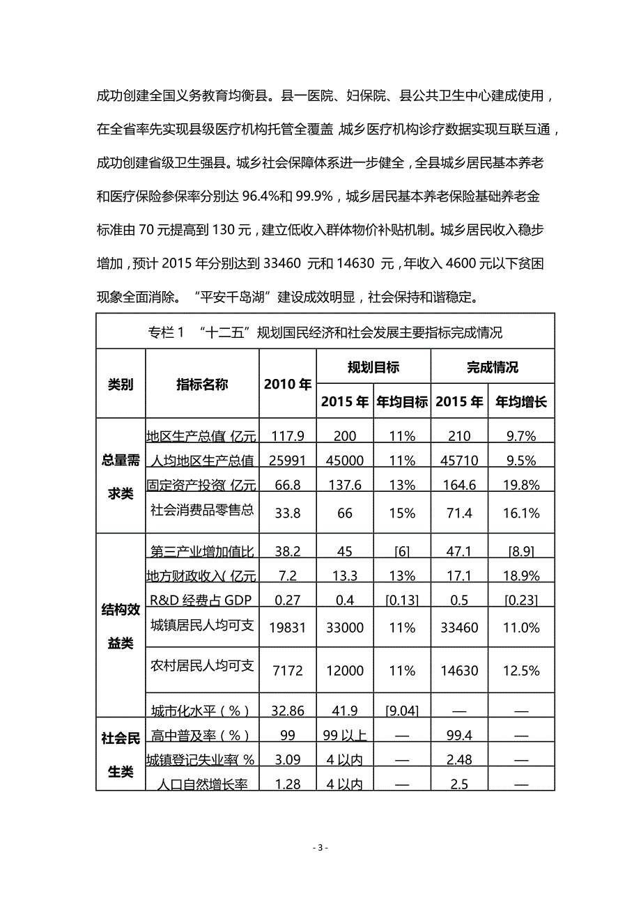 淳安县国民经济和社会发展第十三个五年规划纲要.docx_第3页