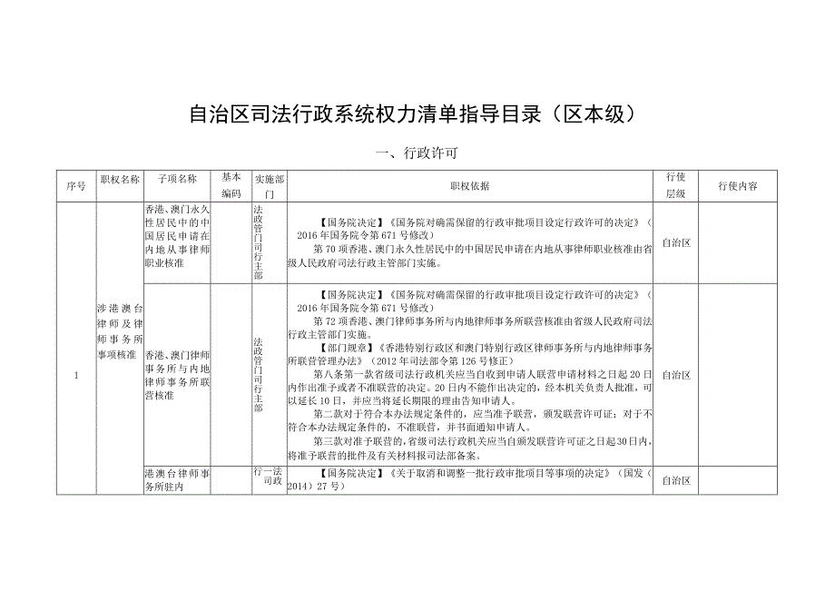 自治区司法行政系统权力清单指导目录区本级.docx_第1页