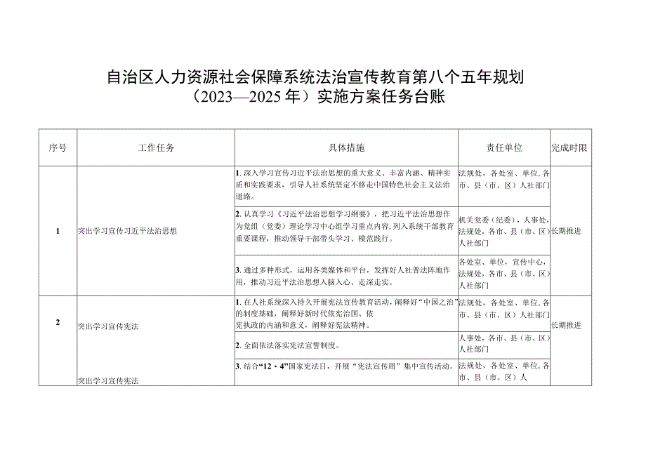 自治区人力资源社会保障系统法治宣传教育第八个五年规划2023—2025年实施方案任务台账.docx_第1页