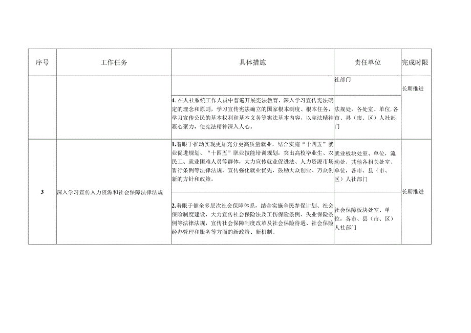 自治区人力资源社会保障系统法治宣传教育第八个五年规划2023—2025年实施方案任务台账.docx_第2页