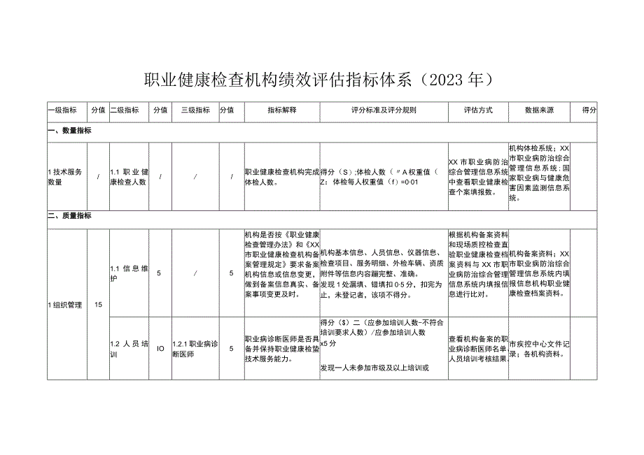 职业健康检查机构绩效评估指标体系2023年.docx_第1页