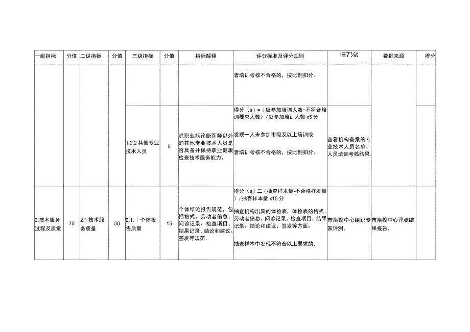 职业健康检查机构绩效评估指标体系2023年.docx_第2页