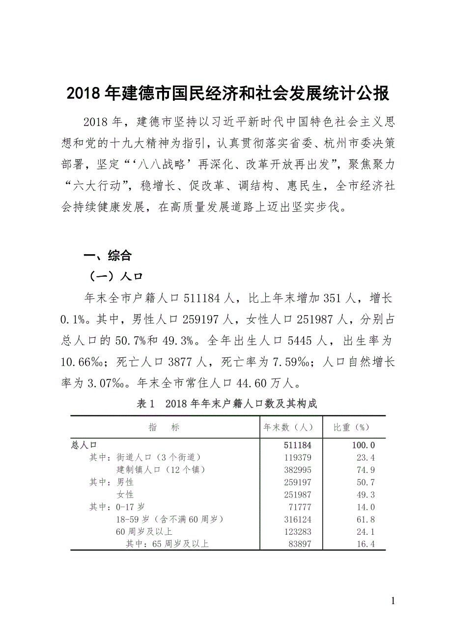 2018年建德市国民经济和社会发展统计公报 .docx_第1页