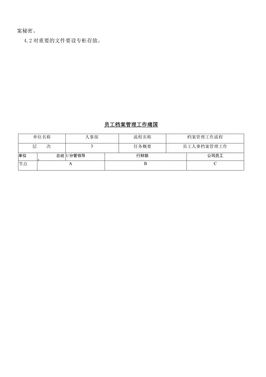 育泰公司人事档案管理规定.docx_第2页