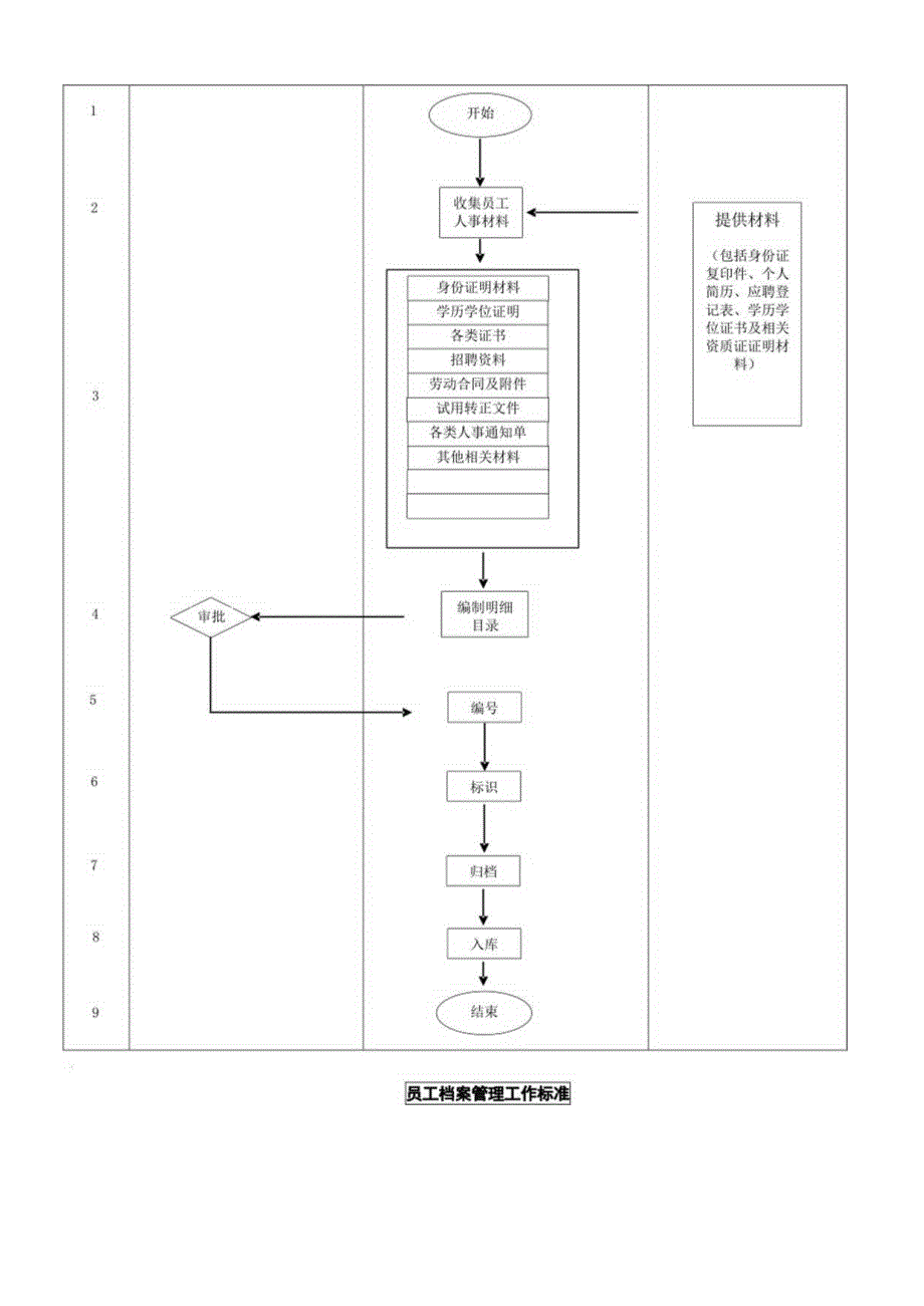 育泰公司人事档案管理规定.docx_第3页