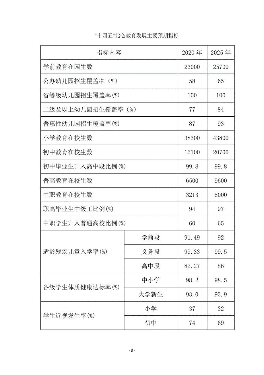 北仑区教育事业发展“十四五”规划.docx_第3页