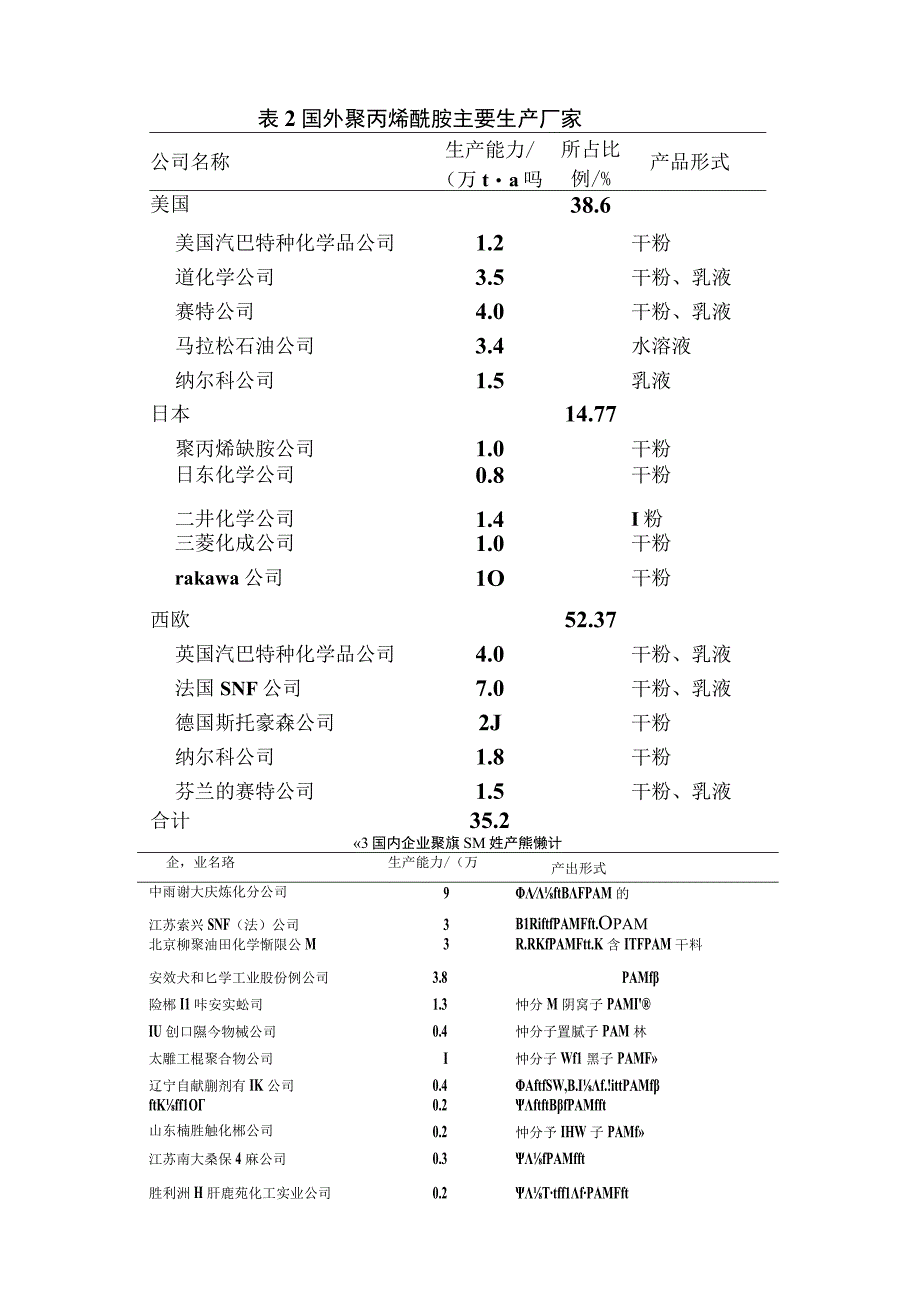 聚丙烯酰胺的生产工艺.docx_第2页