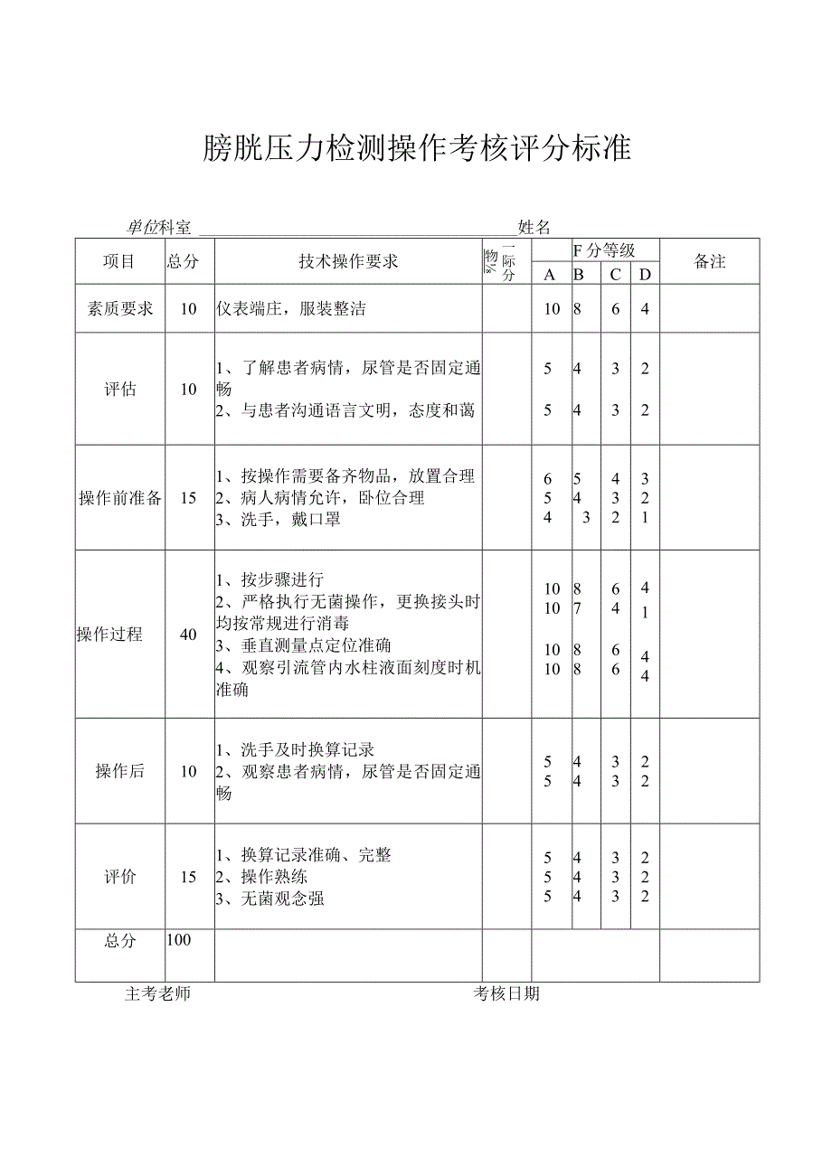 膀胱压力检测操作考核评分标准.docx_第1页