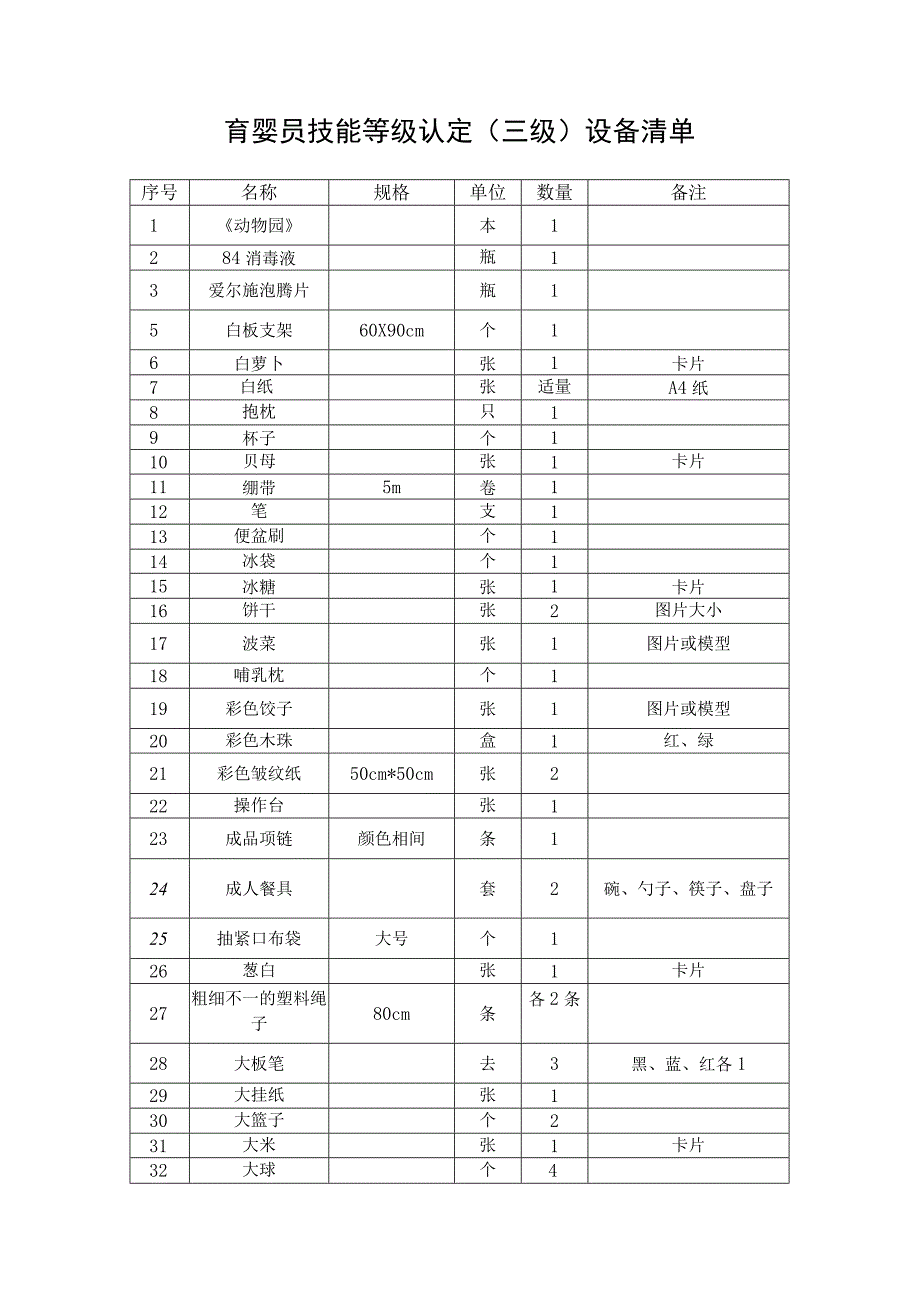 育婴员技能等级认定三级设备清单.docx_第1页