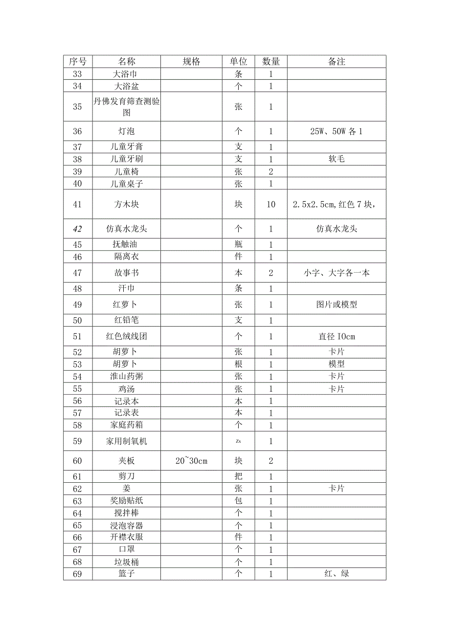 育婴员技能等级认定三级设备清单.docx_第2页