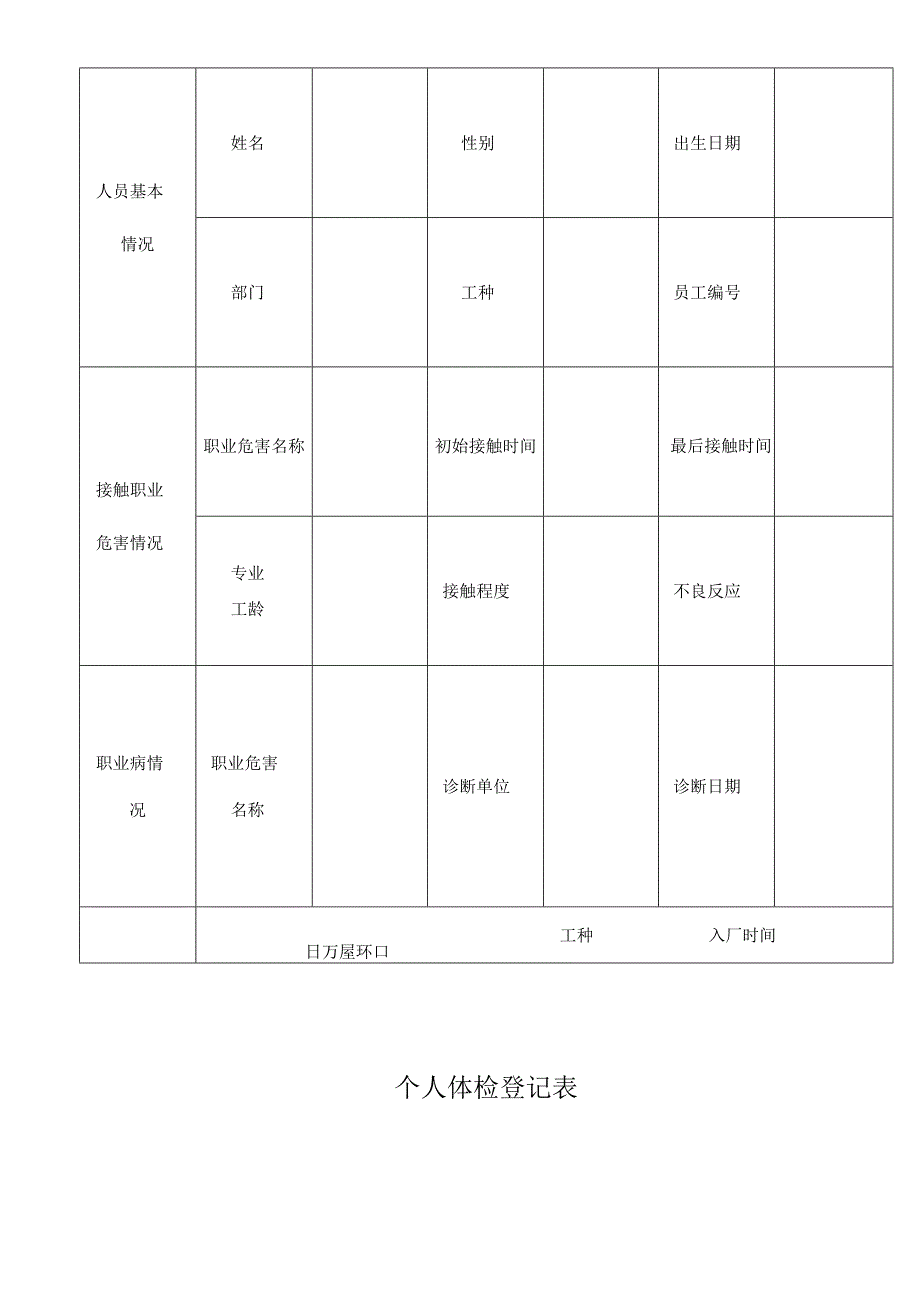 职业卫生管理和职工体检制度含表单.docx_第3页