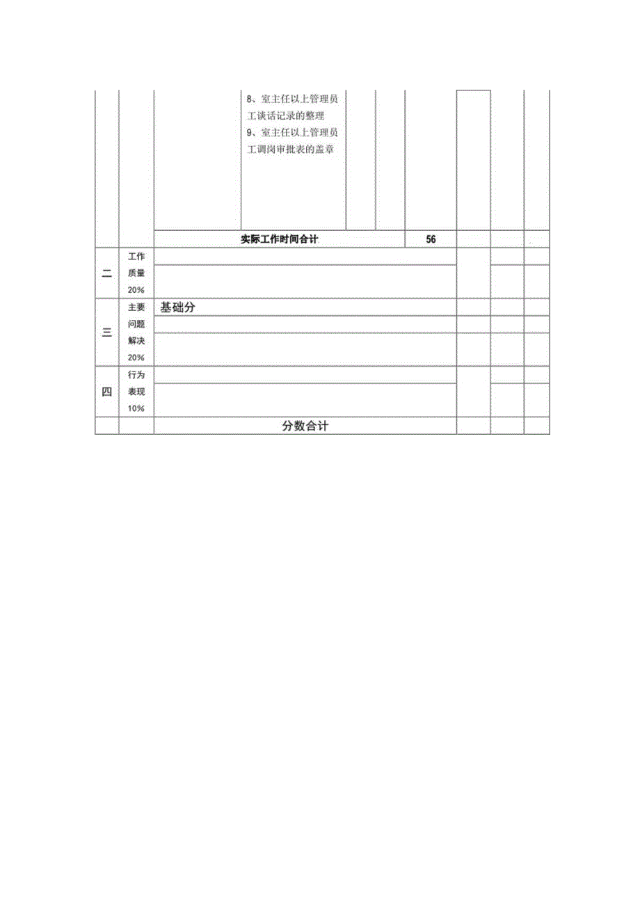 职能部门B类员工月度履职情况考评表.docx_第2页