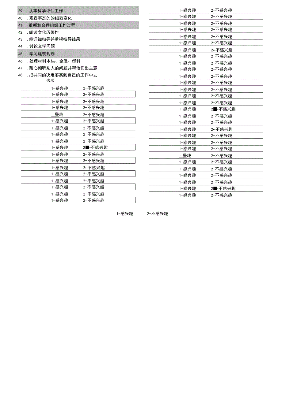 职业兴趣测验范文.docx_第2页