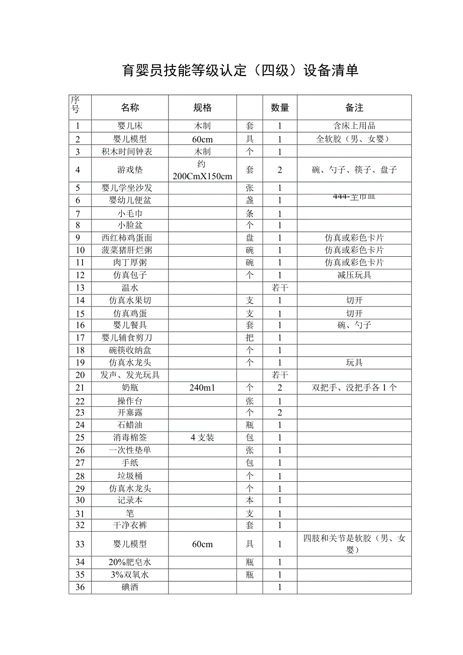 育婴员技能等级认定四级设备清单.docx_第1页