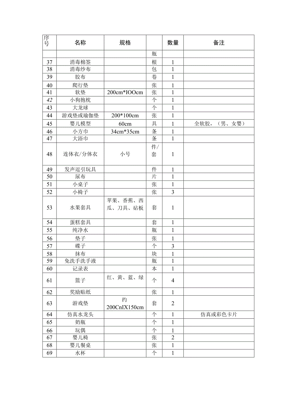 育婴员技能等级认定四级设备清单.docx_第2页