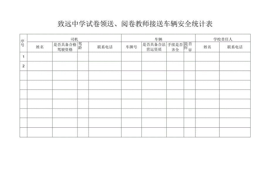 致远中学试卷领送阅卷教师接送车辆安全统计表.docx_第1页