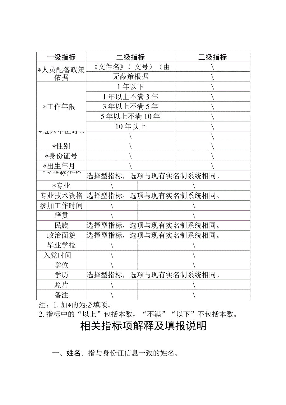 编外人员统计指标情况表及填报说明.docx_第2页