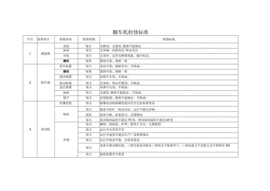 翻车机检查检修维护保养规范.docx_第1页