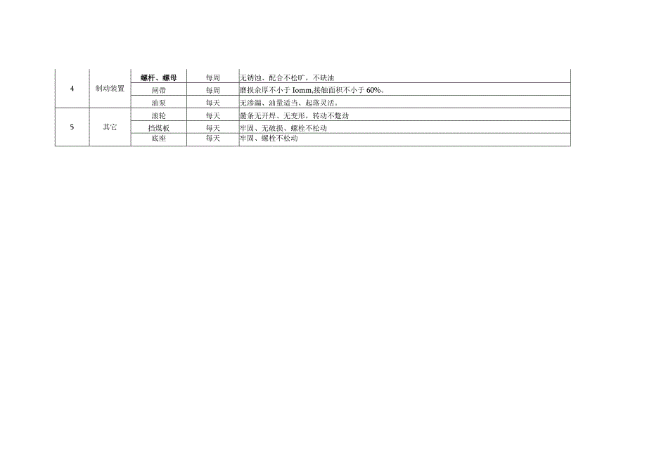 翻车机检查检修维护保养规范.docx_第2页