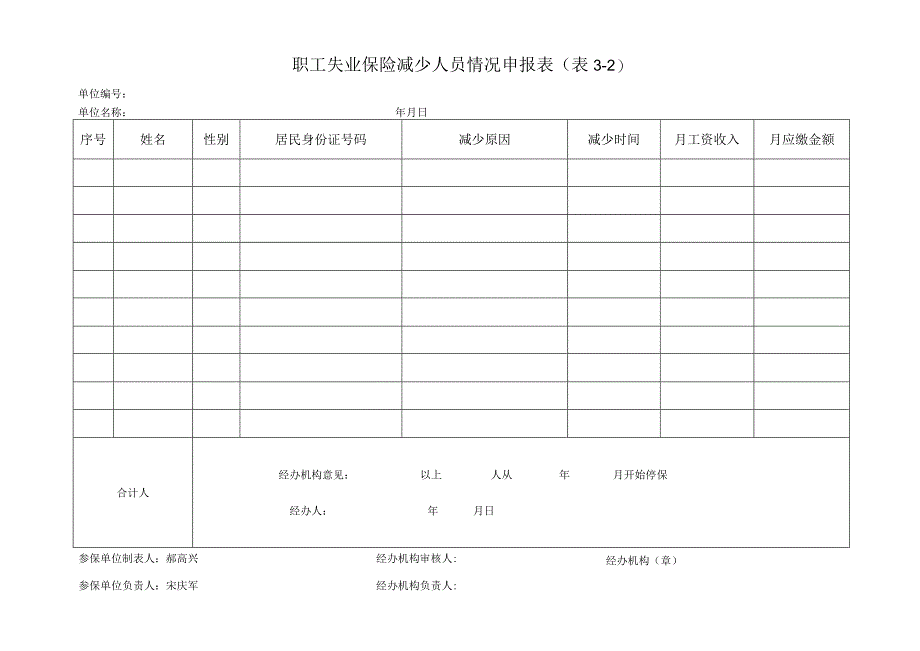 职工失业保险减少人员情况申报表.docx_第1页