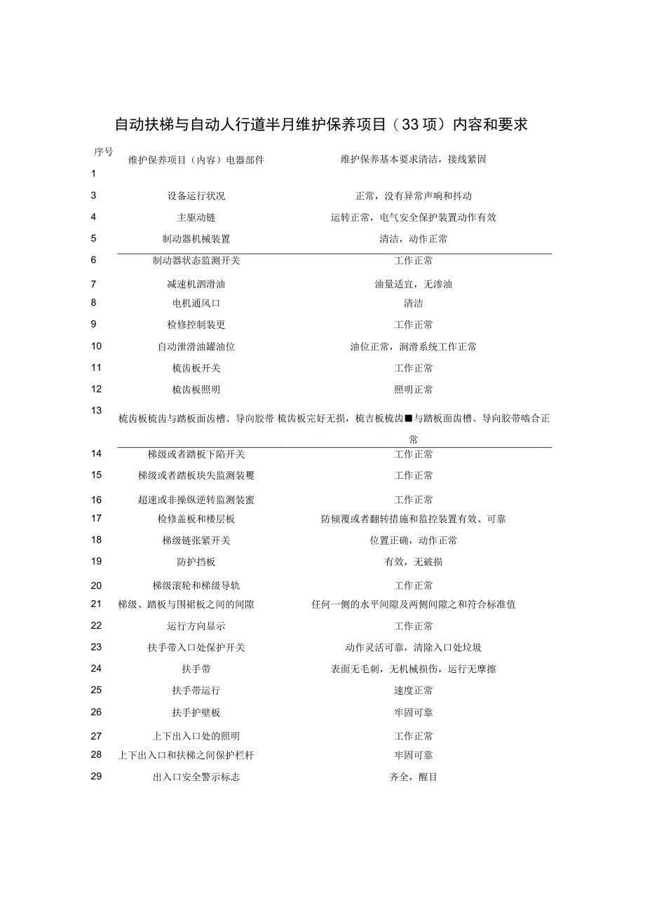 自动扶梯与自动人行道半月维护保养项目(33项)内容和要求.docx_第1页