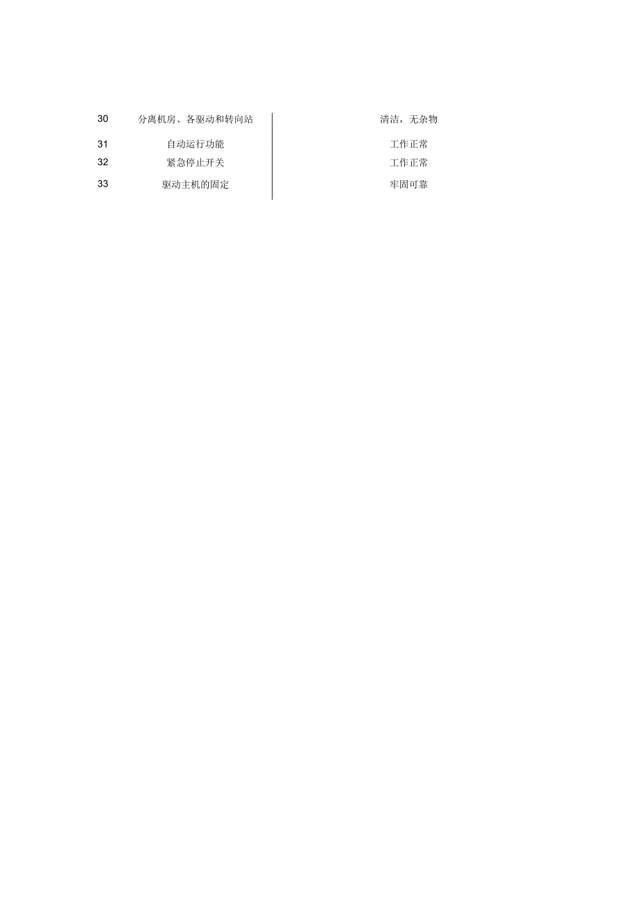 自动扶梯与自动人行道半月维护保养项目(33项)内容和要求.docx_第2页