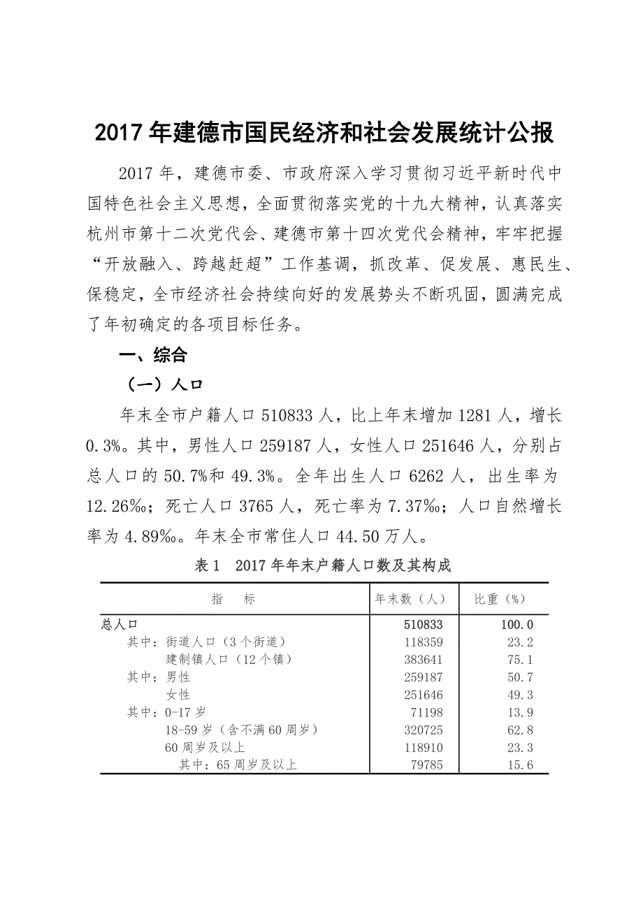 2017年建德市国民经济和社会发展统计公报 .docx_第1页