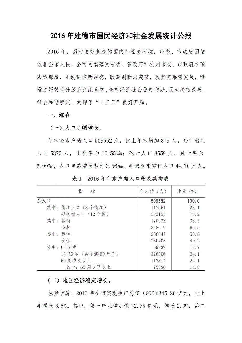 2016年建德市国民经济和社会发展统计公报 .docx_第1页