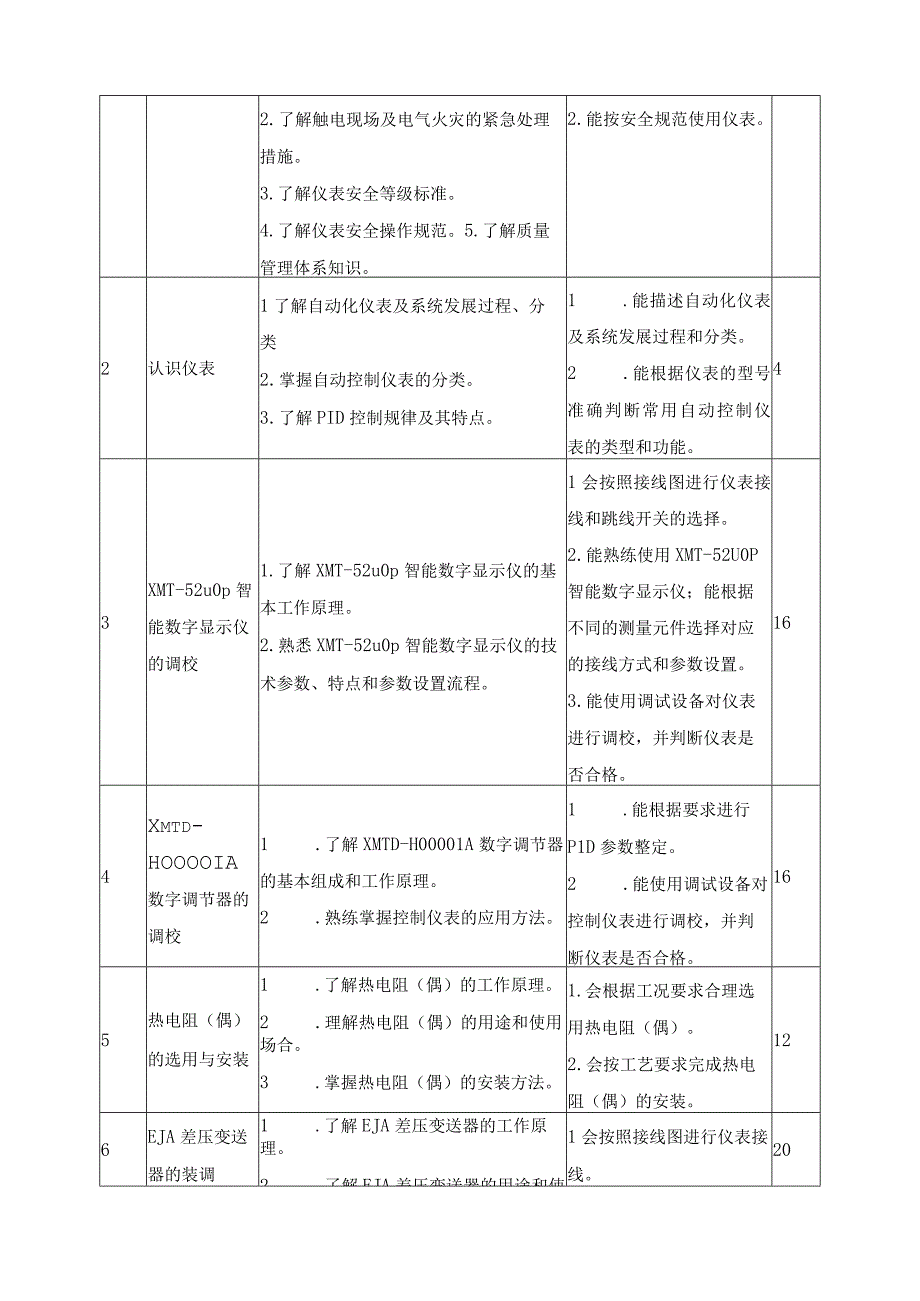 自动控制仪表调校与选型课程标准.docx_第3页