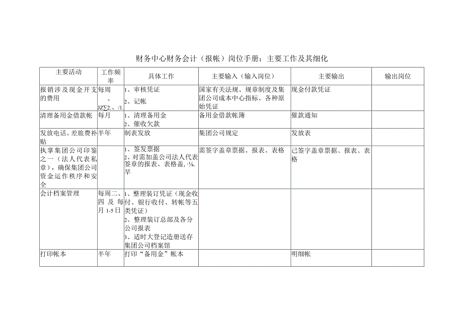 财务中心财务会计报帐岗位手册：主要工作及其细化.docx_第1页