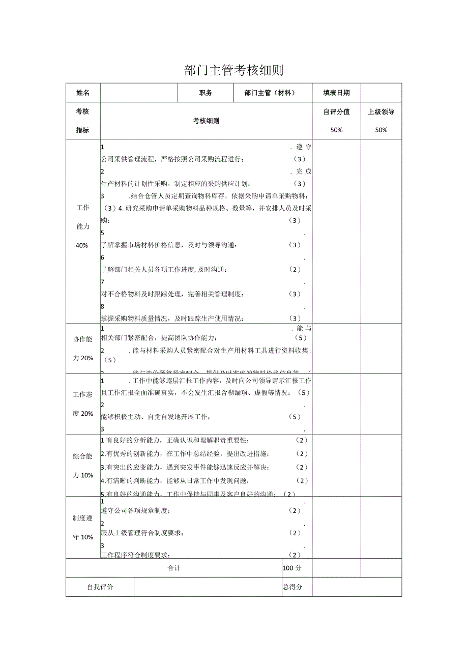 部门主管考核细则.docx_第1页