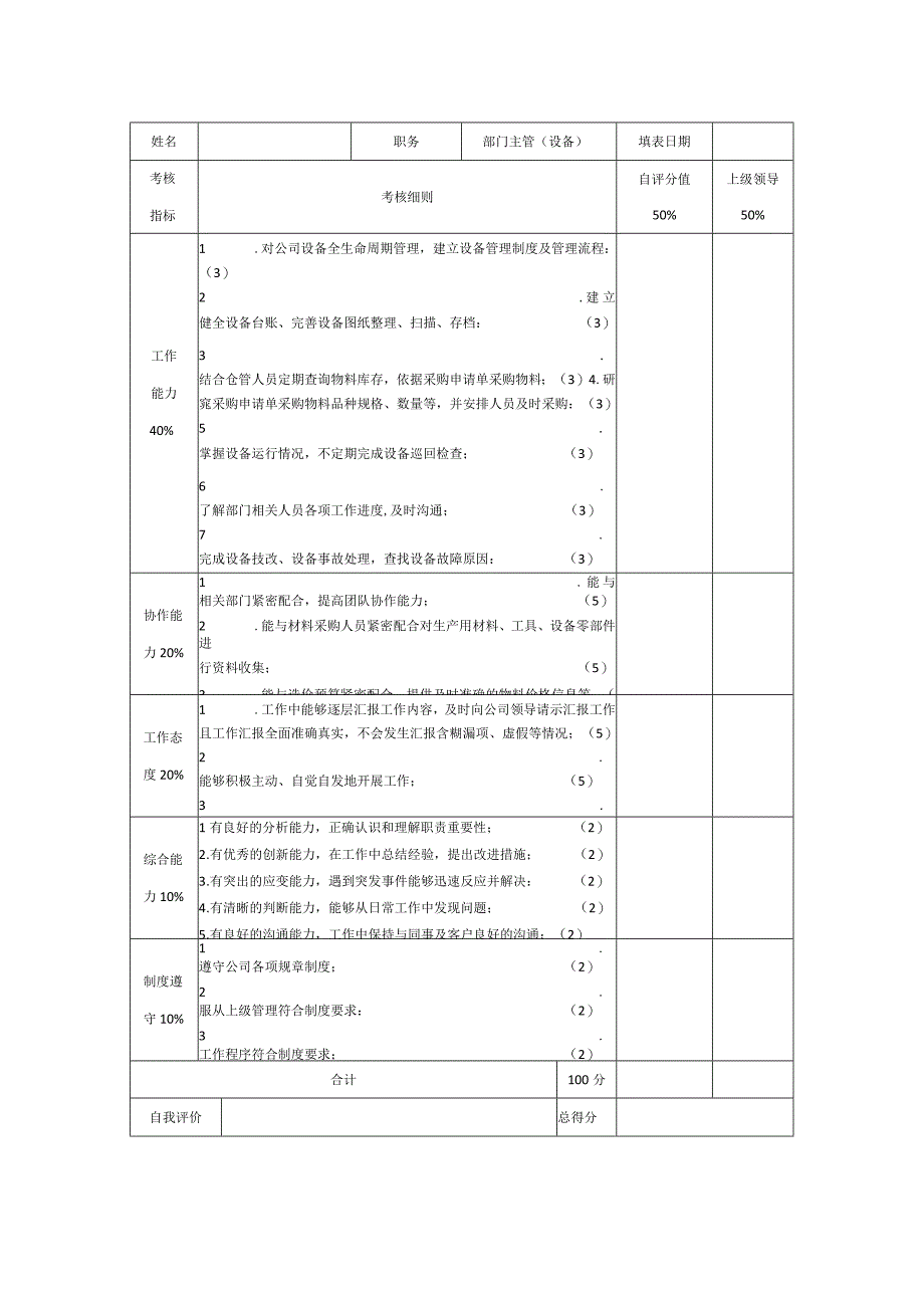 部门主管考核细则.docx_第2页