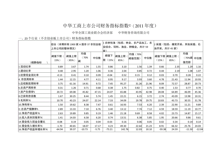 风险管理分析行业指标必备X年度中华工商上市.docx_第1页