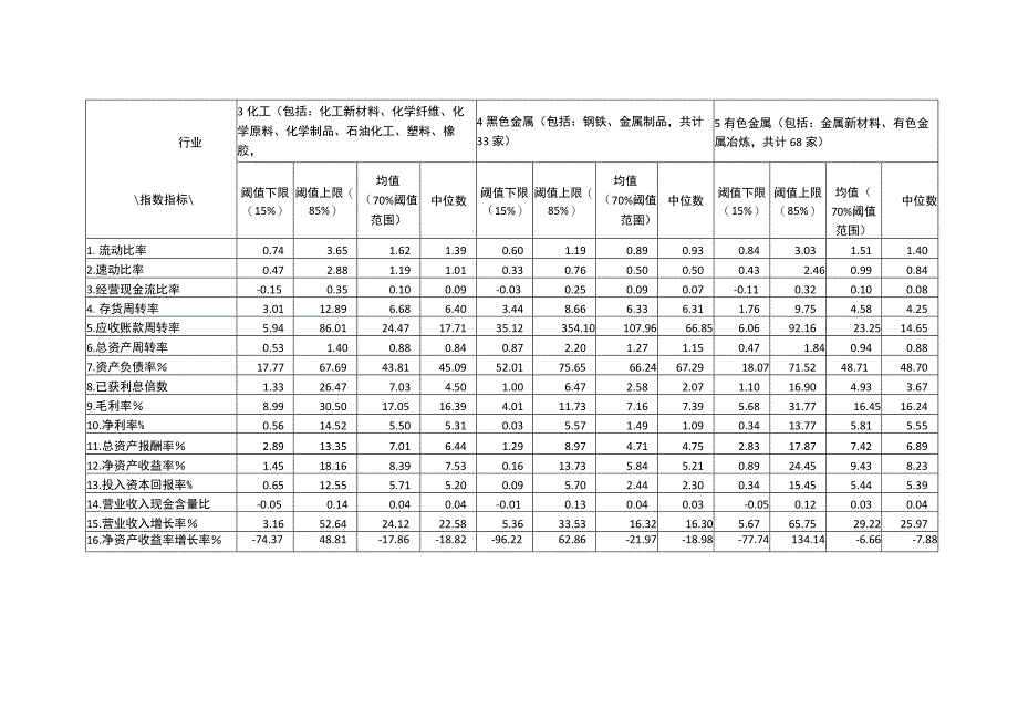 风险管理分析行业指标必备X年度中华工商上市.docx_第2页