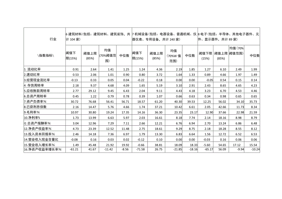 风险管理分析行业指标必备X年度中华工商上市.docx_第3页