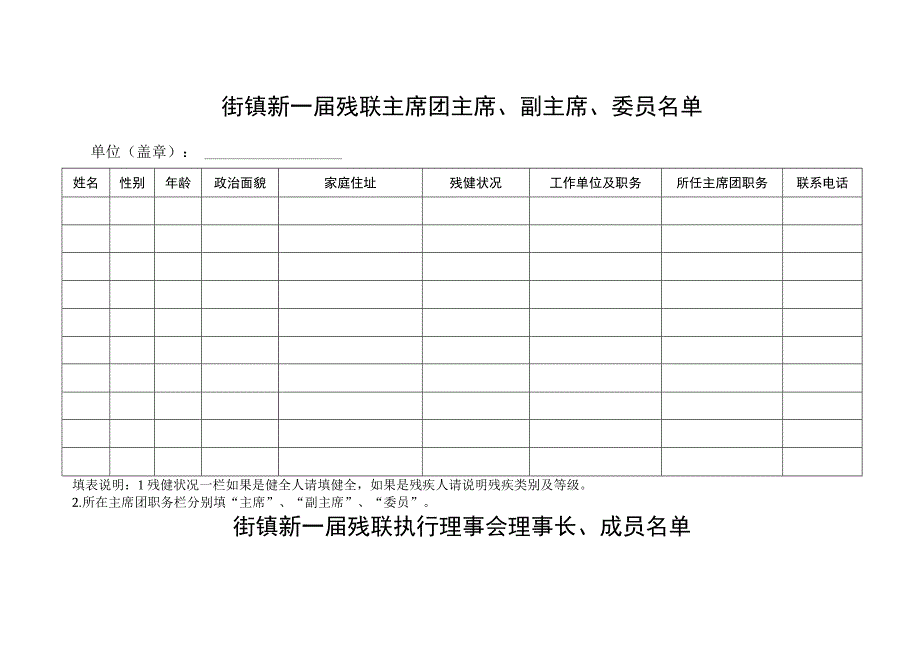 长沙市望城区残疾人联合会第三届代表大会代表名额分配表.docx_第3页