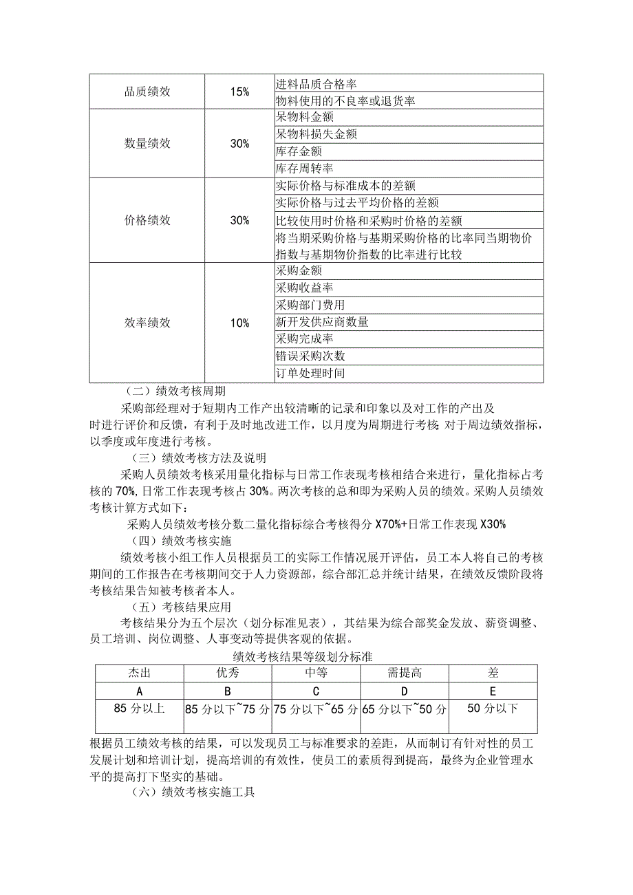 采购人员绩效考核实施方案.docx_第2页