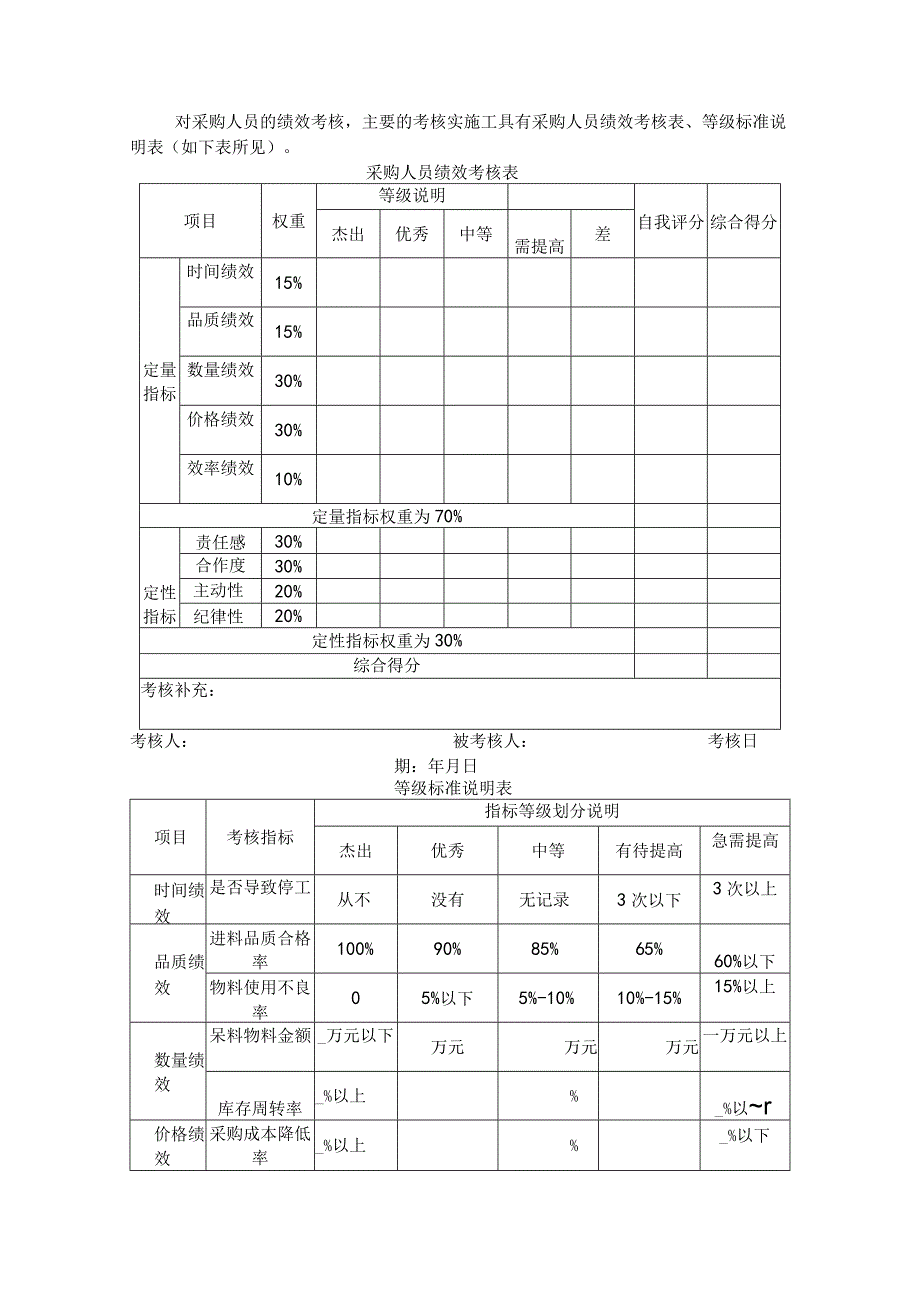 采购人员绩效考核实施方案.docx_第3页